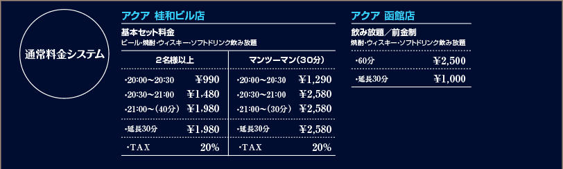 札幌アクアのシステム